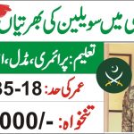 Pakistan Army Civilian Jobs 2022