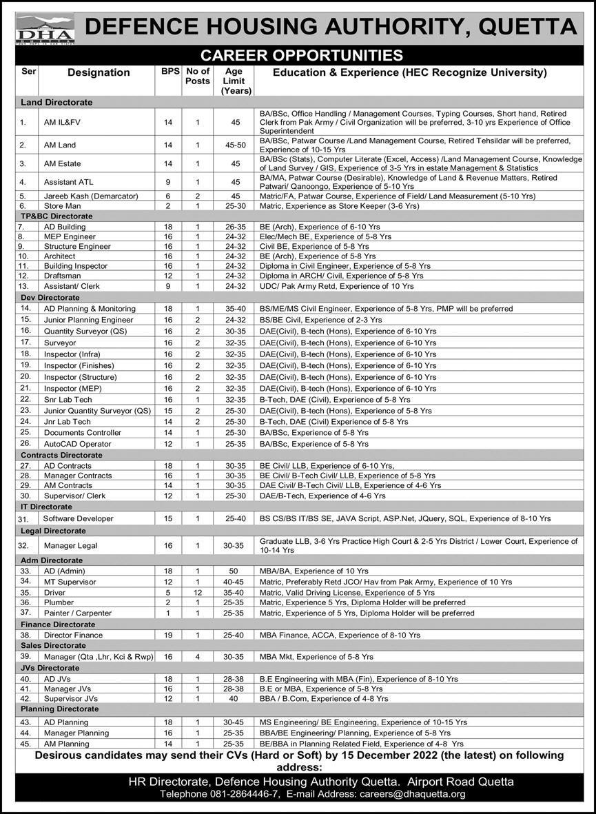 Latest Defence Housing Authority DHA Management Posts Quetta 2022